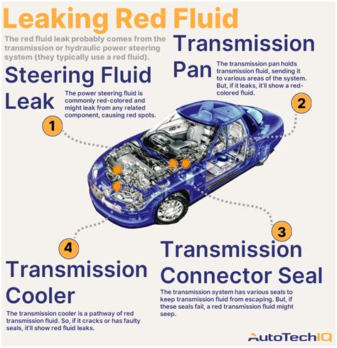 red fluid leaking from truck|8 Reasons Your Car May Be Leaking Fluid